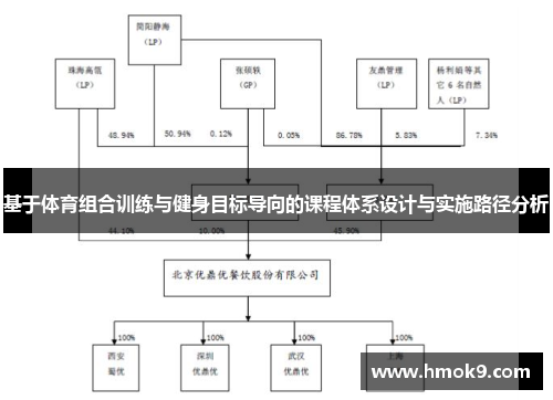 基于体育组合训练与健身目标导向的课程体系设计与实施路径分析